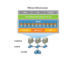 VMware Infrastructure Enterprise for 2 processors VI3 ҵͼƬ
