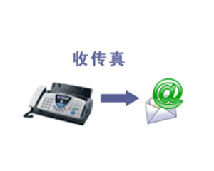 Email-to-Fax ͼƬ
