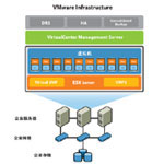 VMware Infrastructure Enterprise for 2 processors VI3 ҵ /VMware