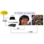 EVSION ZF-TVW1000 ��Ƶ����/EVSION