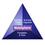 IBM Websphere Business Integartion Fundition 5.0 数据库和中间件/IBM