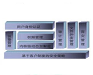 亿赛通文档安全管理系统CDG图片