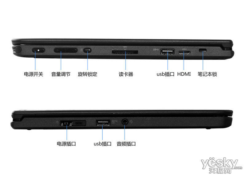 thinkpad s1 yoga(20dla00ycd)