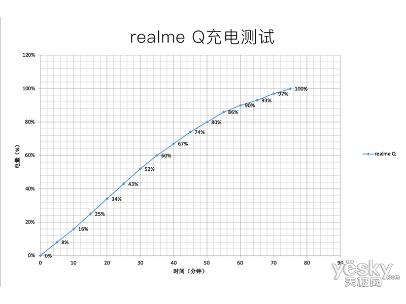 realme Q(6GB/64GB/ȫͨ)