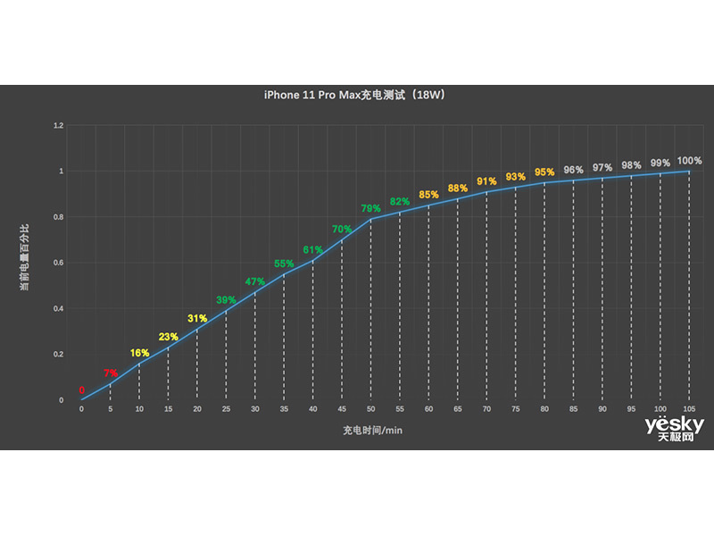 ƻ�� iPhone 11 Pro Max(512GB/ȫ��ͨ)