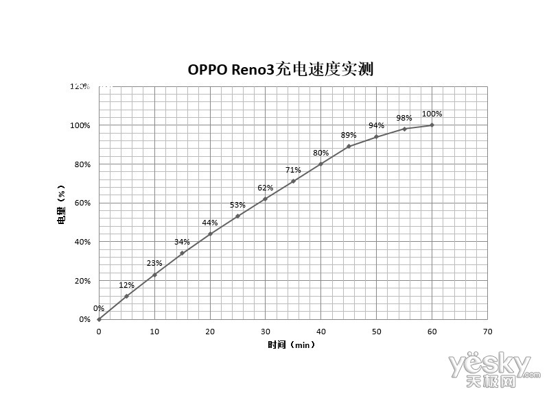 OPPO Reno 3(12GB/128GB/5G)