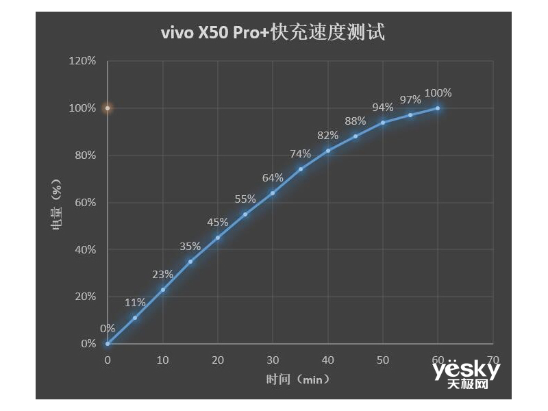 vivo X50 Pro+(8GB/128GB/5G��)