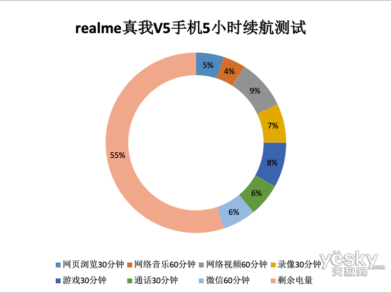realme V5(6GB/128GB/5G)