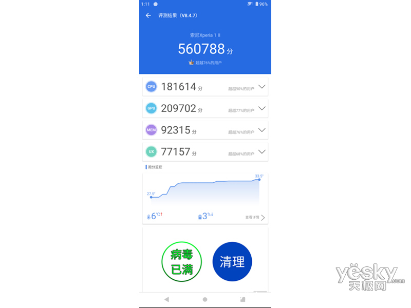 ����Xperia 1 II(8GB/256GB/5G��)