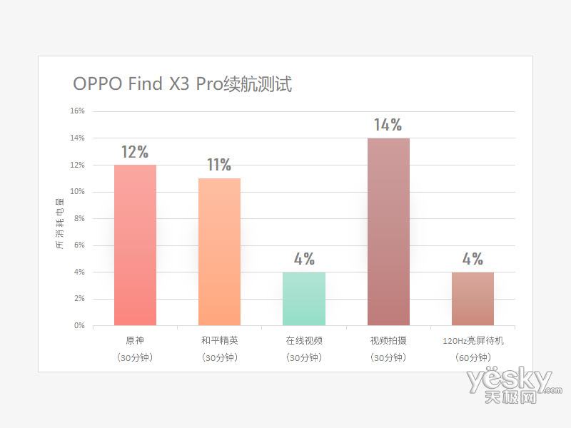 OPPO Find X3 Pro(8GB/256GB/5G)