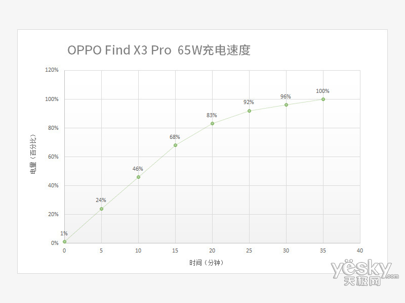 OPPO Find X3 Pro(12GB/256GB/5G)