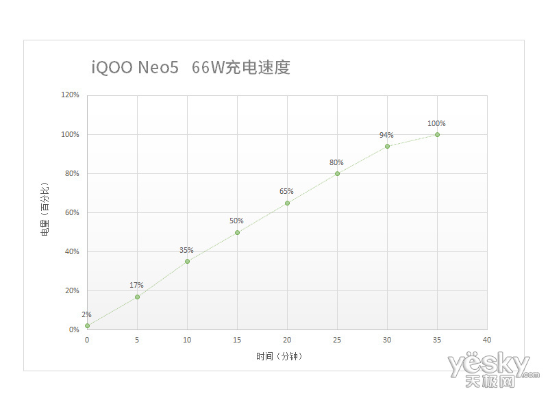 iQOO Neo5(8GB/256GB/5G)
