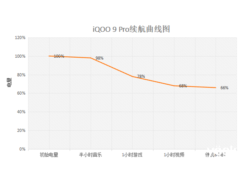 iQOO 9 Pro(12GB/512GB/ȫͨ/5G)