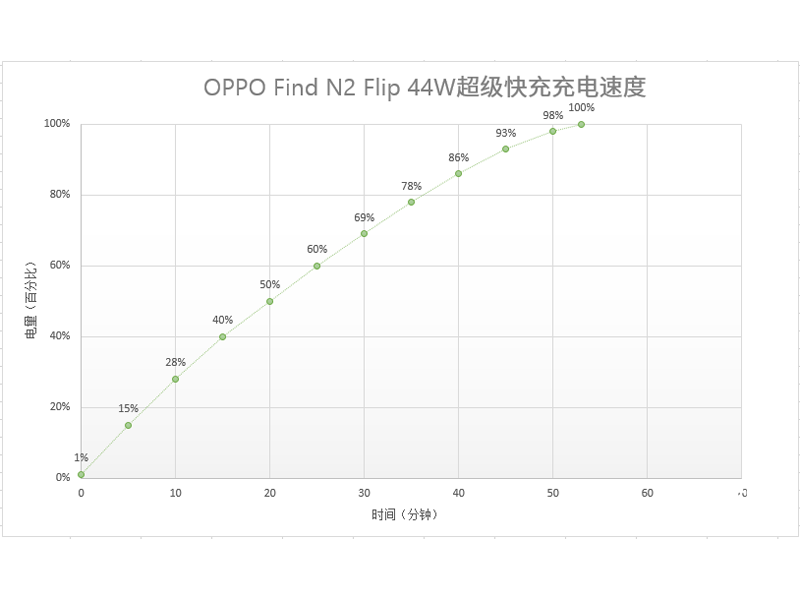 OPPO Find N2 Flip(8GB/256GB/5G)