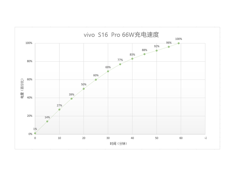 vivo S16 Pro(12GB/512GB/ȫͨ/5G)