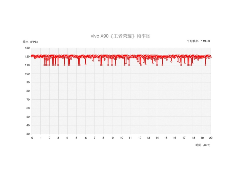 vivo X90(8GB/128GB/ȫ��ͨ/5G��)