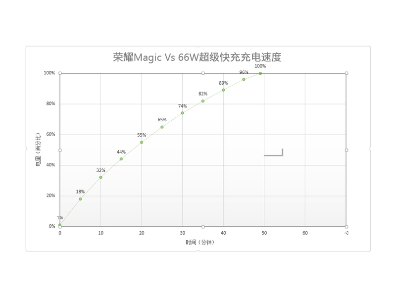 ��ҫMagic Vs(12GB/256GB/ȫ��ͨ/5G��)