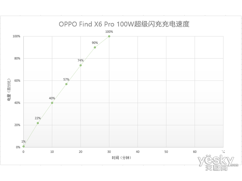 OPPO Find X6 Pro(12GB/256GB/5G��)