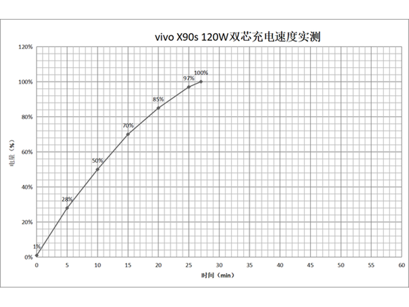 vivo X90S(12GB/512GB/ȫ��ͨ/5G��)