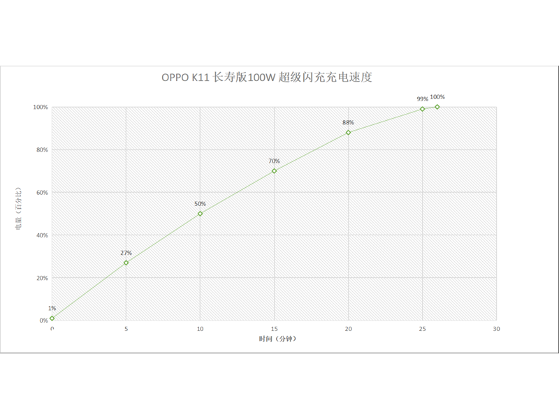 OPPO K11(8GB/256GB/ȫ��ͨ/5G��)